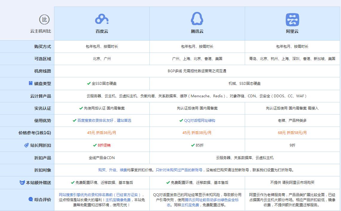 陆良云主机代理对比.jpg